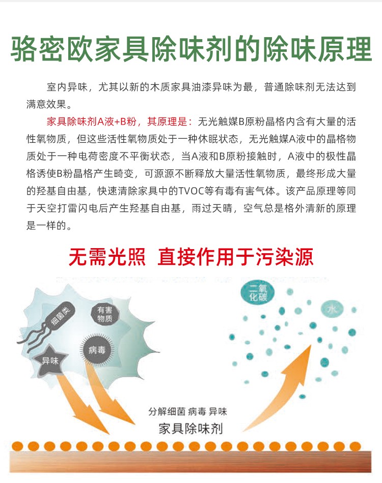 家具劑