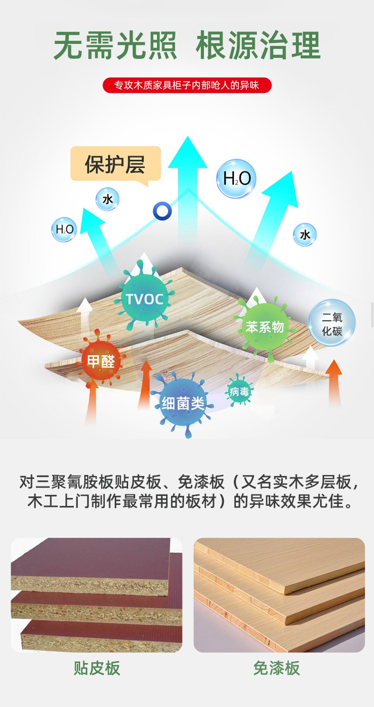 家具劑
