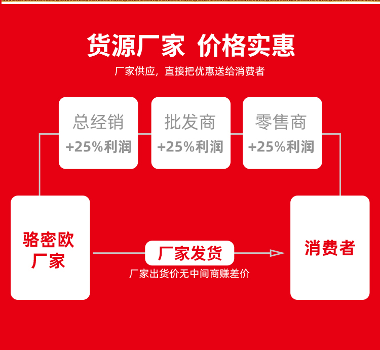 家具劑