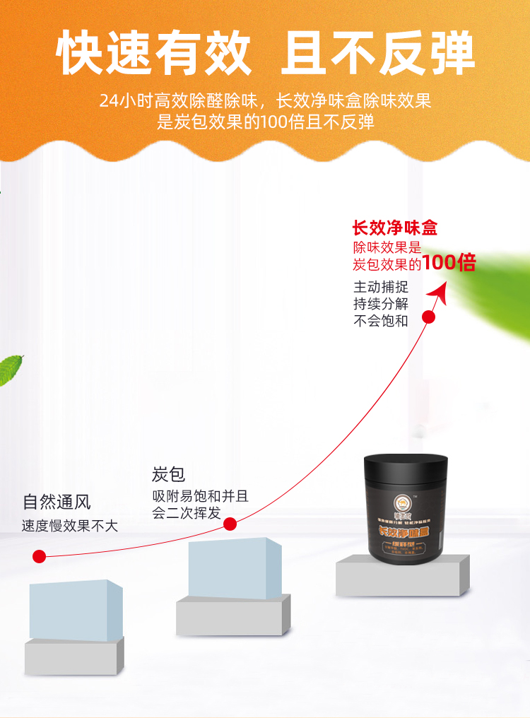 凈味盒