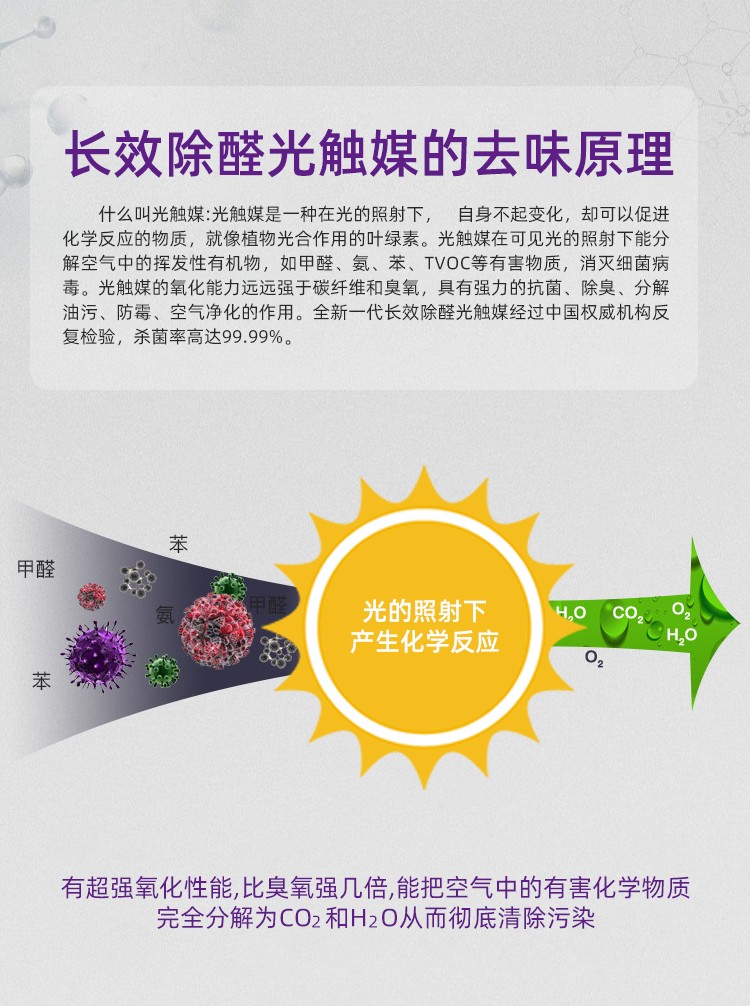 光觸媒